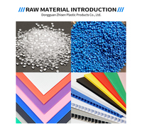 Boîte en plastique pliable de qualité industrielle, durable et empilable, en Coroplast, pour le stockage et les services de découpe