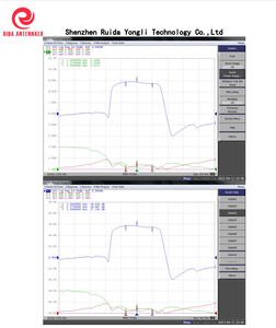 เสาอากาศภายนอก <span class=keywords><strong>Garmin</strong></span> GPSMAP NavTalk StreetPilot สำหรับระบบนำทางทางทะเล GNSS <span class=keywords><strong>GPS</strong></span> สำหรับ Furuno Matsutec Trimble <span class=keywords><strong>GPS</strong></span> ออกแบบในนิวซีแลนด์ - Product Image 5