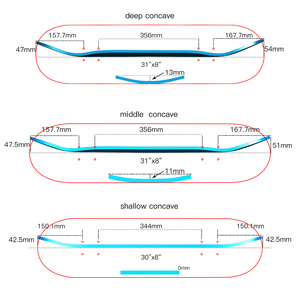 Direktvertrieb ab Werk Maßgefertigtes <span class=keywords><strong>Skateboard</strong></span> mit Geringer Mindestbestellmenge Professionelles Hochwertiges Kanadisches Ahorn-Deck UV-Bedruckt Grafik Double Rocker - Product Image 6