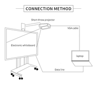 Pizarra Digital Inteligente ShenMaiDi de 102 Pulgadas con Pantalla Táctil USB, Pizarra Interactiva por Proyección para la Enseñanza en el Aula