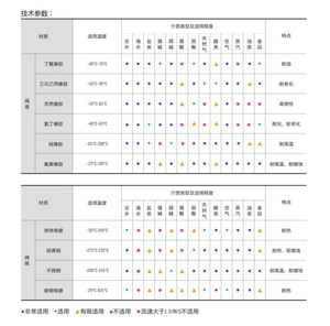 <span class=keywords><strong>ANSI</strong></span> <span class=keywords><strong>150lb</strong></span> Hướng dẫn sử dụng dễ uốn gang bướm van A126 gg25 ggg50 EPDM con dấu mềm chỗ Lug <span class=keywords><strong>Wafer</strong></span> centerline loại cho nước - Product Image 4