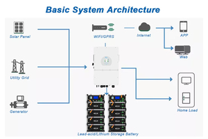 <span class=keywords><strong>Deye</strong></span> Best All in One Ac Coupling Batterie Lithium 6Kw 5Kw 8Kva Onduleur solaire hybride mural 8000 Watt 12Kw 20Kw - Product Image 2