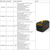 Climatiseur portable 12V pour véhicule tout-terrain AC.699.023 490W 220V 110V 24V 48V pour camion, camping-car, tente, caravane, camping