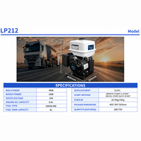 Günstiger Mini 24V DC Tragbarer Benzin-Standgenerator 2kW, 4kW, Leichter DC-Generator für LKW-Parken und Batterieladung
