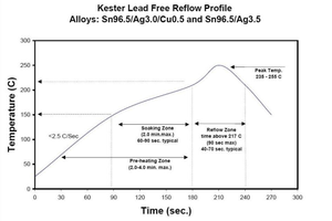 Conector de Cabezal TFM-130-21-S-D de 60 Posiciones con Paso de 1.27 mm - Product Image 5