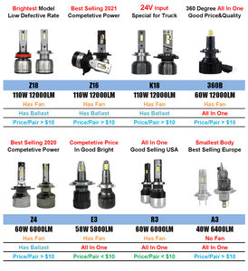 HSL-<span class=keywords><strong>Catalogue</strong></span> des phares à LED H1 H3 H4 H13 9004 9005 9006 9007 H7 D1 D2 D3 D4 Kit de conversion d'ampoule de phare à LED Phare de voiture - Product Image 3