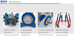 Khai Thác Mỏ Siêu Tốt Bột Máy Xay Máy Móc 50-600 Lưới Đá Vôi Bột Nhà Máy Thạch Cao Cao Lanh Canxi Cacbonat <span class=keywords><strong>Raymond</strong></span> Nhà Máy - Product Image 6