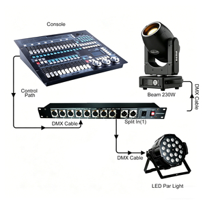 Divisor Distribuidor DMX512 RDM de 8 Canales de Alta Calidad, Amplificador de Señal Optoaislado RGBW para Iluminación LED de Escenarios, Discotecas, Bares, KTV y Espectáculos - Product Image 6