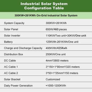Une solution de système d'énergie solaire capable de produire plus de 1000 kilowattee-heures d'électricité par jour - Product Image 1