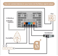 Moniteur de qualité de l'air IAQ 10-en-1 avec sortie relais RS485 Modbus RTU, détecteur intelligent WiFi Tuya pour CO2, CO, PM1.0, PM2.5, TVOC, bruit