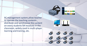 Éducation immersive Mur d'exposition vidéo 3D stéréoscopique réalité virtuelle autonome casques <span class=keywords><strong>vr</strong></span> - Product Image 3