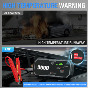 Démarreur de Voiture <span class=keywords><strong>Professionnel</strong></span> et <span class=keywords><strong>Batterie</strong></span> Externe 12V – <span class=keywords><strong>Booster</strong></span> d'Urgence pour Camions, VR, Tracteurs, Motos – <span class=keywords><strong>Chargeur</strong></span> de <span class=keywords><strong>Batterie</strong></span> au Lithium 1700A - Product Image 3