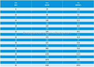 Yağlanmış doğal Sisal Fiber kalın halat 18mm 20mm bükme halat fırtına Pilot merdivenler için deniz Sisal halat 22mm - Product Image 5