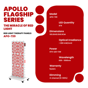 Dispositivo de Terapia de Luz Roja GLPE OEM, 7 Ondas, Alivio del Dolor, Terapia Infrarroja de Cuerpo Completo, <span class=keywords><strong>Panel</strong></span> de Terapia de Luz Roja para Uso Doméstico - Product Image 2