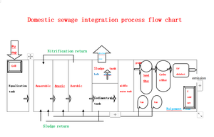 Equipo de tratamiento de aguas residuales industriales <span class=keywords><strong>Pam</strong></span> - Product Image 4