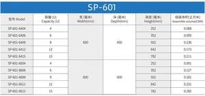 Baie de serveur réseau Saipwell 19 pouces DDF 9U pour centre de données, armoire informatique IT, armoire réseau intérieure sur pied, en stock - Product Image 6