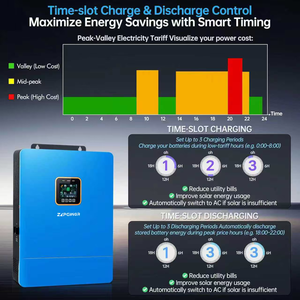 Dual Split Phase Hybrid 48VDC Input 120/240V 8kW-12kW 99% Efficiency <b>Solar</b> Charge Controller 50/60Hz - Product Image 4