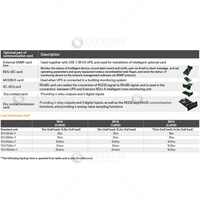 Système d'alimentation sans interruption (ASI) monophasé en ligne Liebert GXE Series 1KVA-3KVA 220V CE, tour noire, montage en rack, batteries sans entretien pour les réseaux