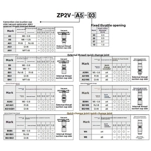 วาล์วลอจิกสุญญากาศ ZP2V รุ่น SVK-G3/8-AG วาล์วตรวจสอบความปลอดภัยปั๊มสุญญากาศแบบนิวเมติก ซีรีส์ A5 B5 W6 - Product Image 3