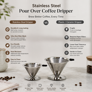 <span class=keywords><strong>Filtre</strong></span> à café permanent écologique en acier inoxydable double couche micro-maille pour infusion sans papier en forme de cône - Product Image 5