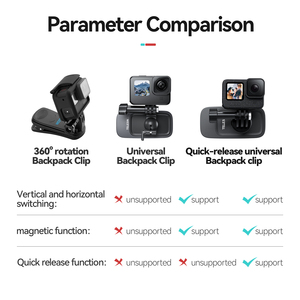 Clip Magnético Universal para Mochila con Montura de Liberación Rápida para Cámaras <span class=keywords><strong>Go</strong></span> <span class=keywords><strong>Pro</strong></span> / Insta360 / DJI Action, Nueva Tecnología Telesin - Product Image 5