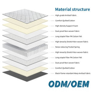 Quality Wholesale Breathable Orthopedic Silent Independent Pocket Spring Mattress for King/<b>Queen</b> <b>Size</b> Hospital & Hotel Use - Product Image 3