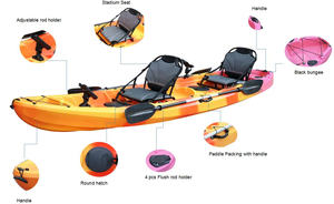 <span class=keywords><strong>Kayak</strong></span> de Plástico para 3 Personas, Ideal para Pesca y Recreación, <span class=keywords><strong>Precio</strong></span> Competitivo, <span class=keywords><strong>Kayak</strong></span> Familiar de 3.1 a 4 Metros - Product Image 6