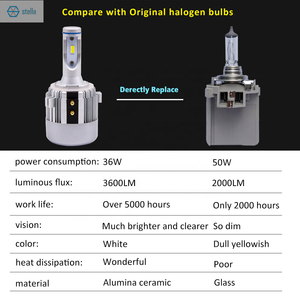 Accessori Auto JG Wisdome, Lampadina LED H7 per Fari MK6 MK7, Luce Alta/Bassa DRL, per VW Golf <span class=keywords><strong>Passat</strong></span> <span class=keywords><strong>Tiguan</strong></span> - Product Image 2