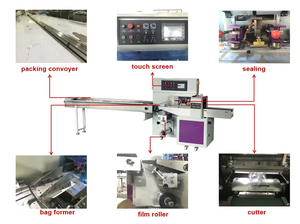Machine d'emballage à haute vitesse pour pain sandwich, coussin d'air beauté, outils cosmétiques, hot-dogs, burritos - Product Image 2