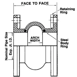 Junta <span class=keywords><strong>de</strong></span> Expansión <span class=keywords><strong>de</strong></span> Goma EPDM <span class=keywords><strong>de</strong></span> Esfera Única <span class=keywords><strong>de</strong></span> Alta Presión con 5% <span class=keywords><strong>de</strong></span> Descuento, <span class=keywords><strong>Precio</strong></span> al por Mayor, Acoplamiento Flexible para Tuberías - Product Image 3