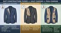 Costume trois pièces sur mesure pour homme grande taille, coupe ajustée, décontracté, formel, pour mariage, banquet
