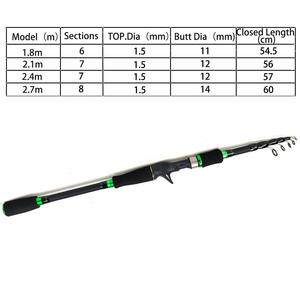Hollow Ultra Short Mini Travel Baitcasting En stock Juego de caña de pescar telescópica de carbono y carrete - Product Image 2