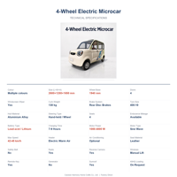 Auto Eléctrico Compacto ESUN con Batería de Litio y Motor de 50kW para Desplazamientos Urbanos en Oferta