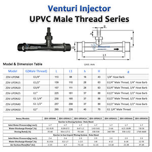 Zdvसील चीन कारखाने की आपूर्ति 1 ", 1.25", 1.5 ", 2" वेंटुरी अवरोधी ऑक्सीकरण प्रतिरोध गैस-तरल मिश्रण उपकरण वेंटुरी इंजेक्टर - Product Image 2