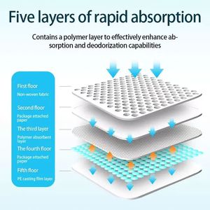 Exportateur ODM de tapis d'entraînement pour animaux de compagnie à 6 couches avec barrière de protection, et de tapis jetables surdimensionnés auto-adhésifs pour animaux de compagnie, pour la vente en gros - Product Image 4