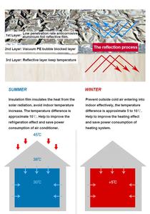 <span class=keywords><strong>Precio</strong></span> de fábrica Aluminio reflectante Aislamiento de burbujas Radiador Lámina <span class=keywords><strong>aislante</strong></span> Aislamiento térmico insonorizado Lámina de burbujas - Product Image 4