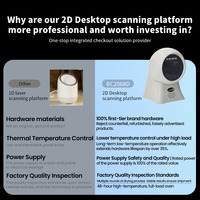 Pemindai Barcode Omni-directional 2D Desktop Supermarket Efisiensi Tinggi Antarmuka USB Kecepatan Tinggi Sensor CMOS 5mil+ Pemindaian Stereo