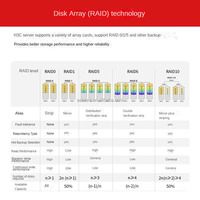 Original nuevo H3C R5300 G5 8 tarjeta Gpu servidor aprendizaje profundo inteligencia Artificial Ai Cloud Computing 4U servidor en rack