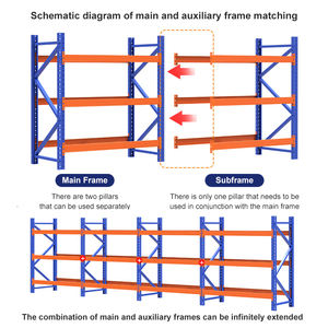 Étagères de stockage en acier de type composé pour entrepôt en Chine, vente en gros - Product Image 5