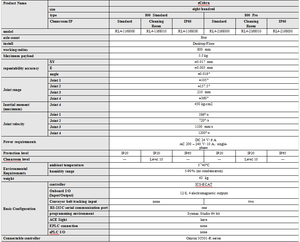 ماهر | | مجموعة كرات التوجيه أومرون كوبرا AIB S800 - Product Image 6