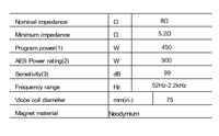 Haut-parleurs basse fréquence F15+ LF Driver en néodyme métallique 450W/900W NL4 pour équipement de scène, appartenant à la gamme F15+/XH15