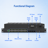 Commutateur Ethernet Gigabit 24 ports, couche 3, industriel, avec 4 ports SFP 10G pour le routage du réseau central