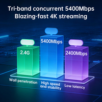 Kartu Nirkabel WiFi 6E PCIe Chip RTL8852CE 5400Mbps Adaptor Gaming Triple-Band dengan BT 5.3 untuk PC Win11
