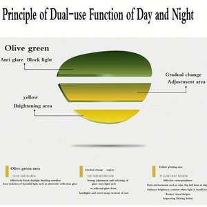 Gafas de Sol Polarizadas para Conducir de Día y de Noche, Antideslumbrantes, con Visión Nocturna, para Hombre y Mujer, 2022 - Product Image 3
