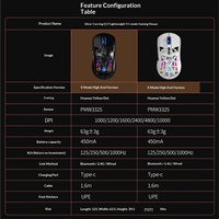 Ratón Inalámbrico para Juegos YINDIAO G17 Honeycomb Ultraligero Tri-Modo PMW3325 10000DPI RGB 63g para PC y Portátil