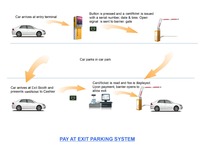 Système de gestion du stationnement intelligent avec contrôle d'accès aux véhicules par RFID électronique, portée de lecture réglable de 3 à 30 m et angle de 360 degrés