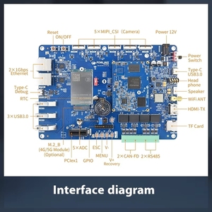 แผงวงจรคอมพิวเตอร์แบบบอร์ดเดี่ยว OK3576-C Rockchip RK Forlinx สำหรับติดตั้งแบบ SMT พร้อมเซอร์โวไดรฟ์ ควบคุมพัดลมไฟฟ้าแบบติดตั้งบนพื้น PCBA - Product Image 4