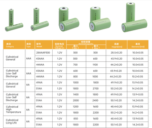 Longtech aaaa 300mah 1.2v הידריד מתכת ניקל (n-<span class=keywords><strong>mh</strong></span>) סוללות נטענות עם מעל חיי מחזור 500 - Product Image 3