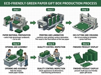 Boîte cadeau rigide en carton biodégradable, pliable, de style valise, noir mat, de luxe haut de gamme, avec logo personnalisé, fermeture magnétique