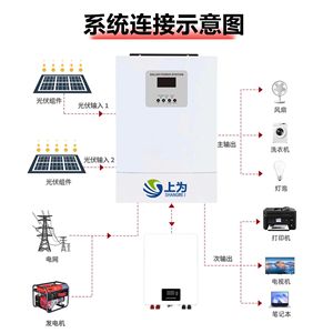 Convertisseur solaire monophasé 3,6-12 kW, hybride raccordé au réseau et hors réseau, avec paramètres et apparence personnalisables - Product Image 4
